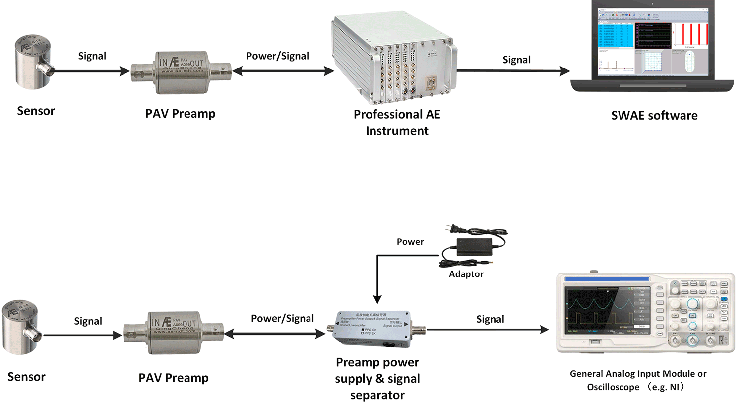 PAV Acoustic Emission Preamplifier