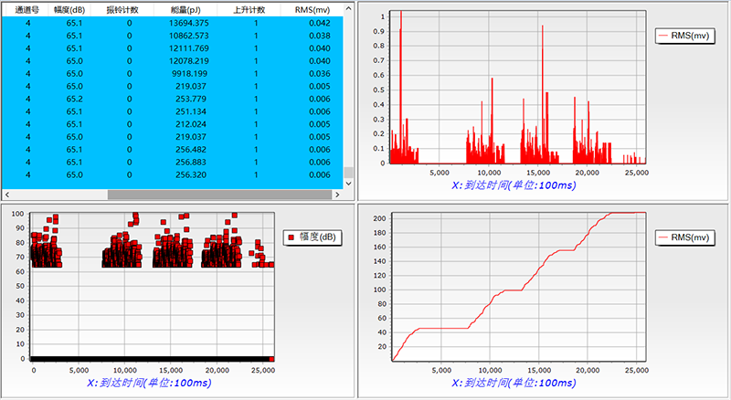 Bearing monitoring of amusement park facilities