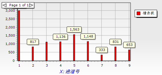 On-line Acoustic Emission Detection of Storage Tank in Special Oil Company3