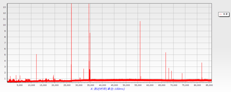 On-line Acoustic Emission Detection of Storage Tank in Special Oil Company4